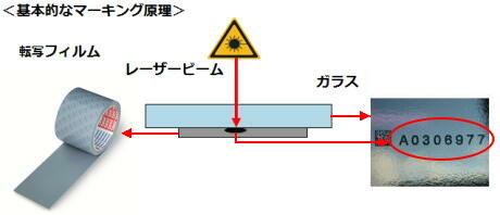 ガラスマーキングの原理